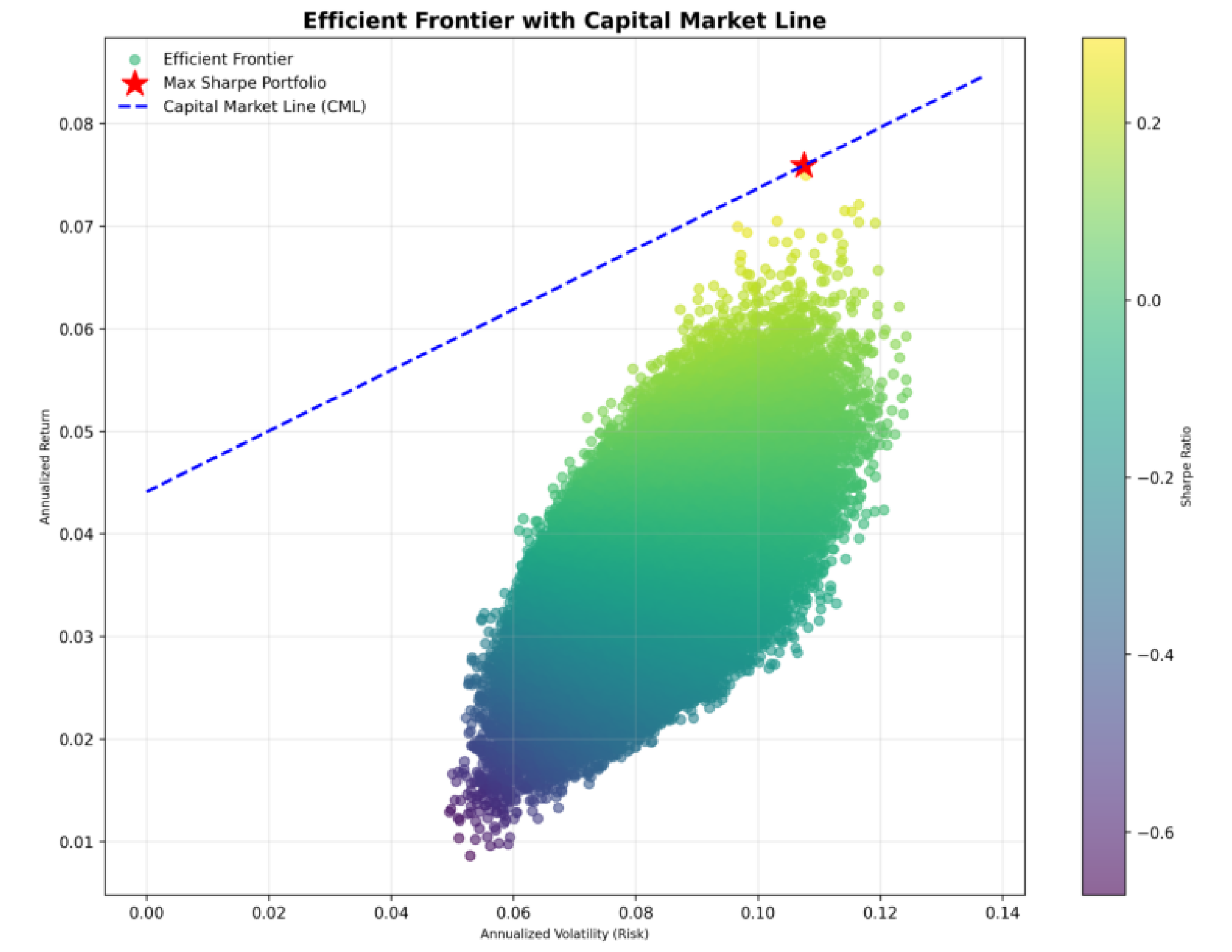 Portfolio Optimization screenshot