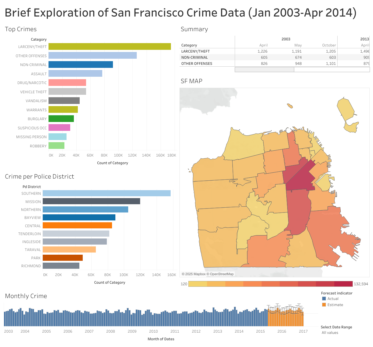 SF Crime Dashboard thumbnail